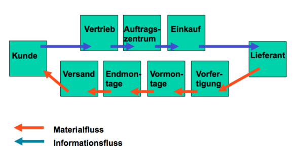 Planspielaufbau ULF